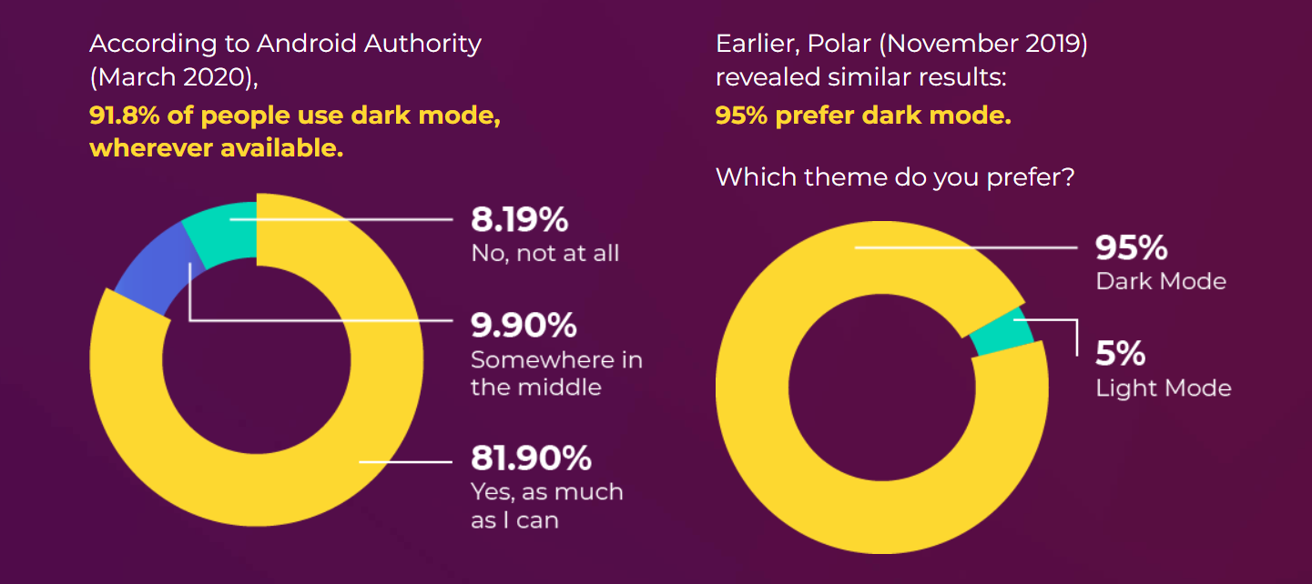 dark-mode-statistics
