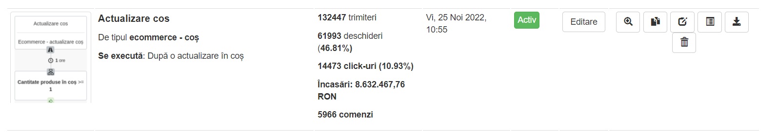 raport emailuri pentru cosul abandonat