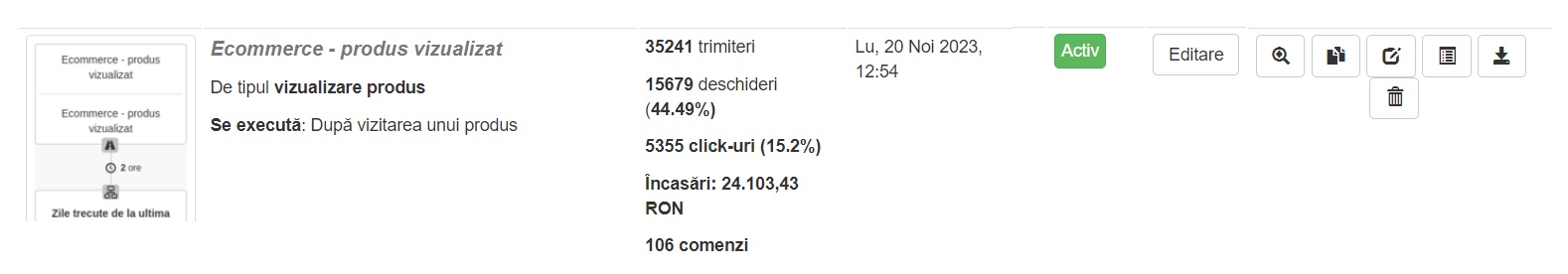 raport emailuri automate produse vizualizate