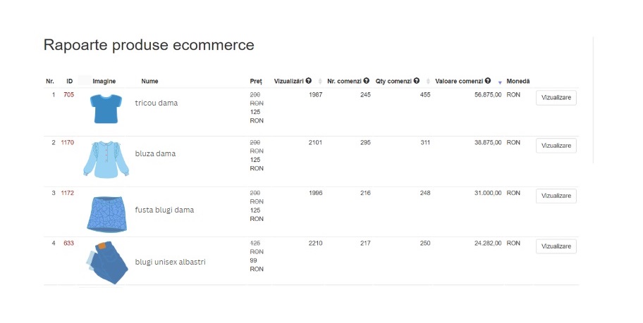 rapoarte produse ecommerce