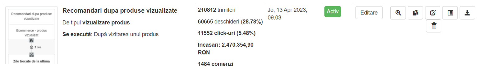 raport email automat recomandari dupa produse vizualizate