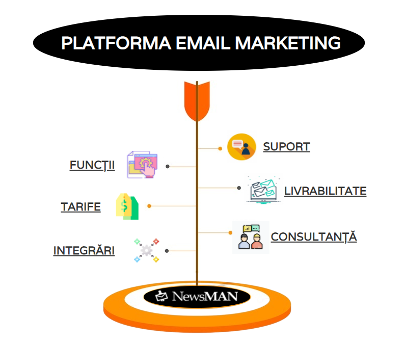 platforma-email-marketing
