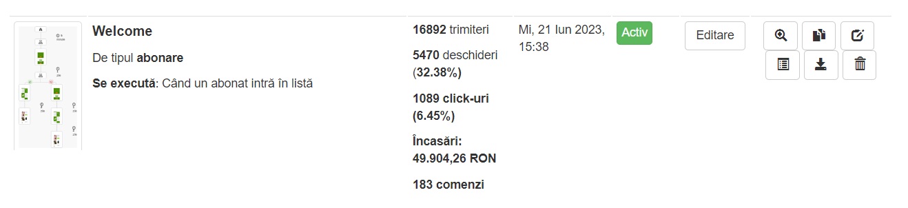 raport email automat welcome