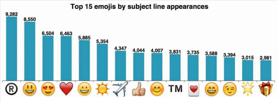 top-15-emoji-in-subiect-newsletter-newsman