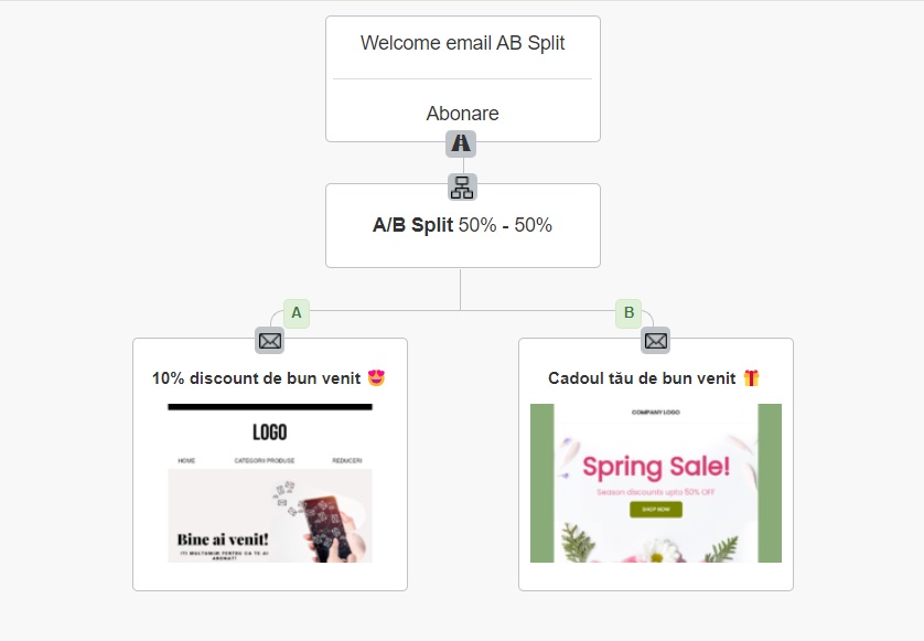 welcome emails ab split